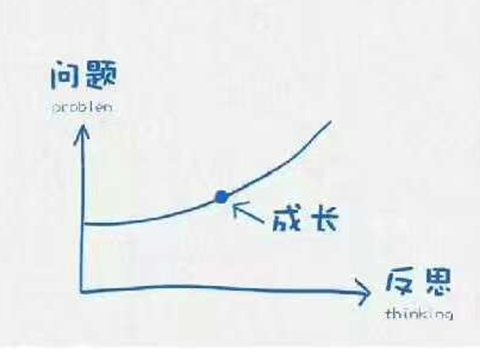 智慧与厚重其实是各种挫败的磨练