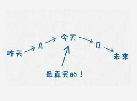 期待明天，把握眼前