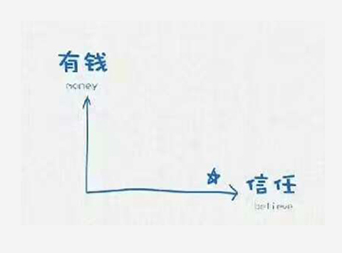 影响个人幸福重要的外部因素是人际关系