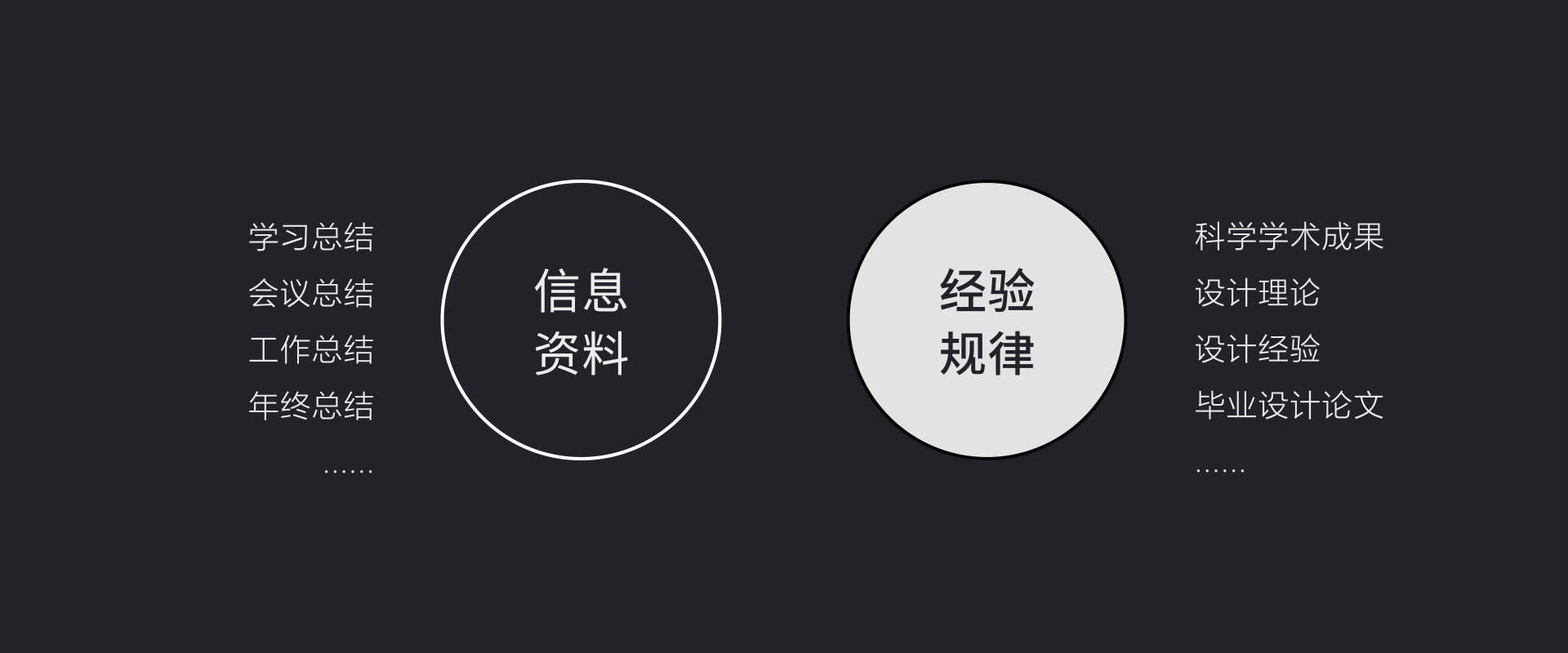 设计师如何提升总结力