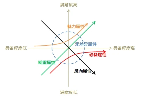 关于时间分配，怎样应对多需求并行？